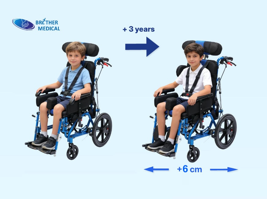 verstellbare Seitenteile.Die Seitenteile des CP-Rollstuhls k&ouml;nnen jeweils um 3 cm zur Seite verschoben werden, wodurch die Breite des Rollstuhls verbreitert und dem Wachstum des Kindes Rechnung getragen wird.